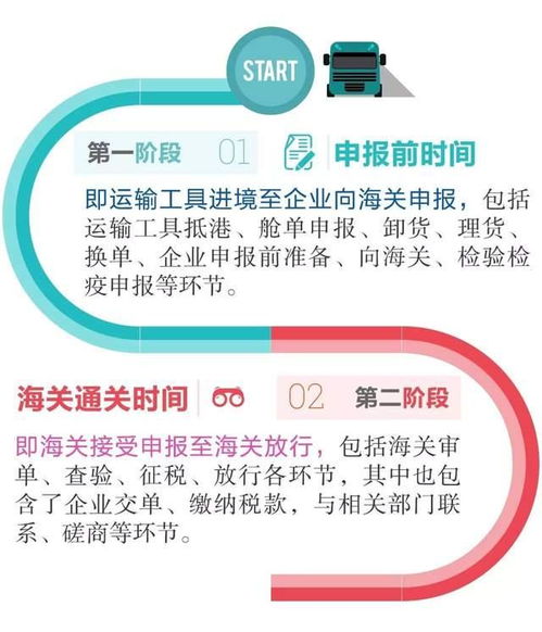 2021年全國(guó)進(jìn)出口整體通關(guān)時(shí)效與國(guó)內(nèi)貿(mào)易代理分析